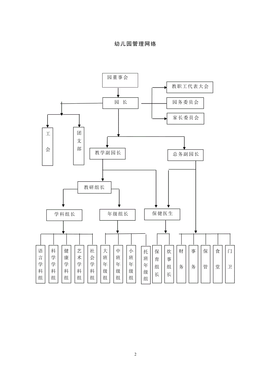 第一章幼儿园管理网络_第2页