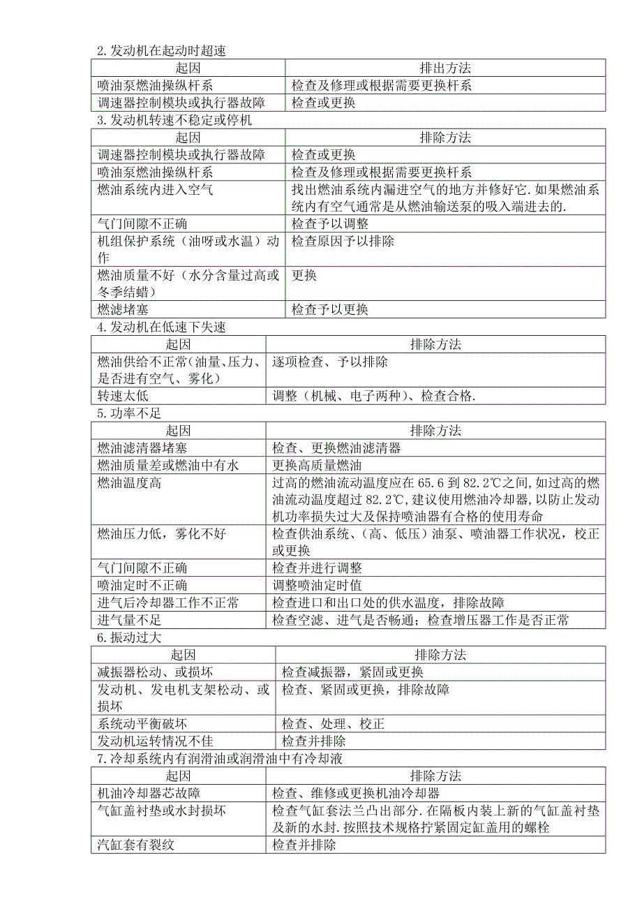 发电机日常维护保养内容_第2页