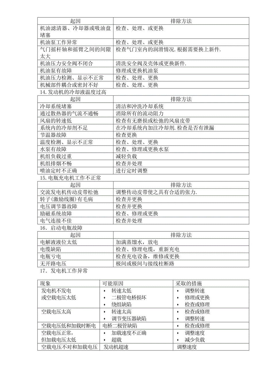 发电机日常维护保养内容_第4页