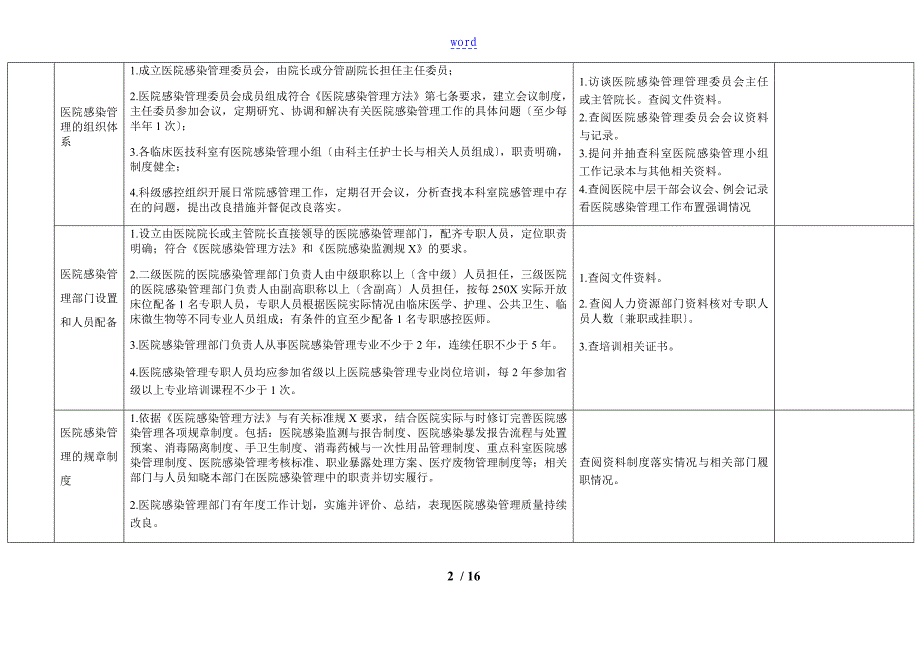 医院感染管理系统质控检查实用标准_第2页