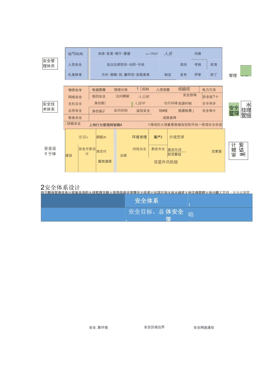 网络安全体系建设计划_第3页