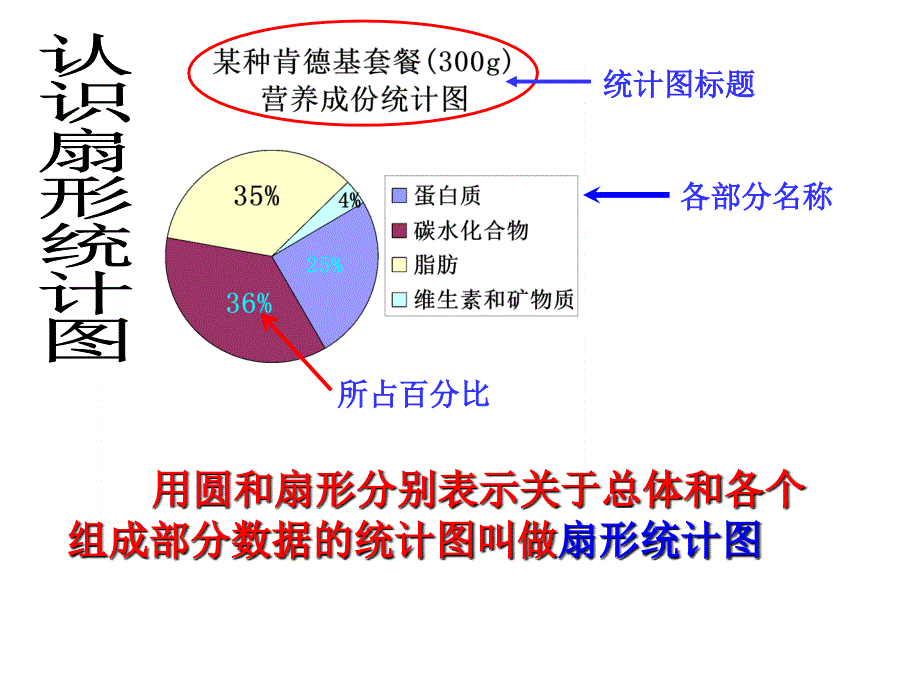 扇形统计图的画法_第4页