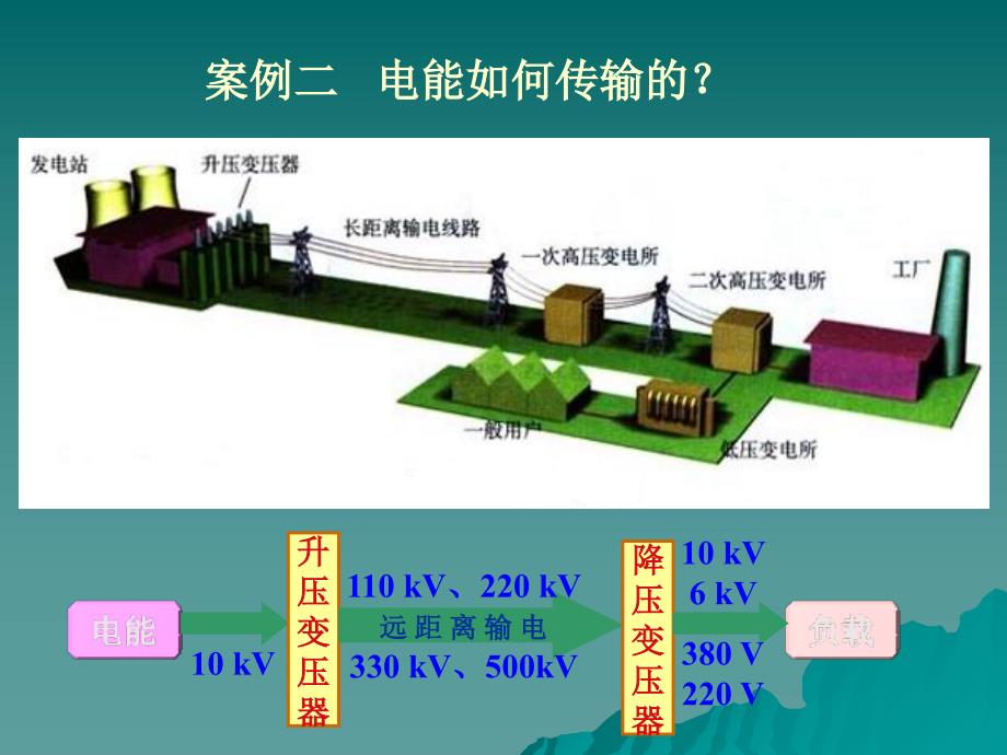 变压器结构原理PPT课件_第3页