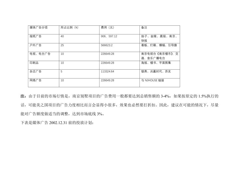 【房地产】运盛美之国一期广告预算_第2页