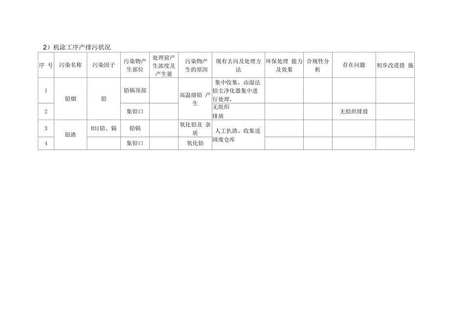 铅蓄电池企业现场调查分析报告_第5页