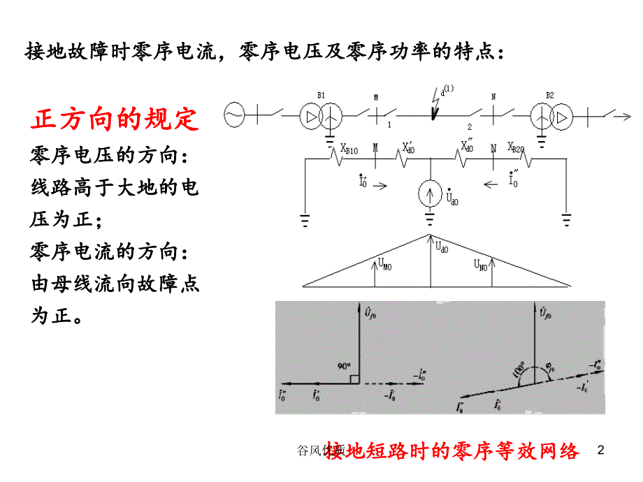 零序电流保护行业研究_第2页