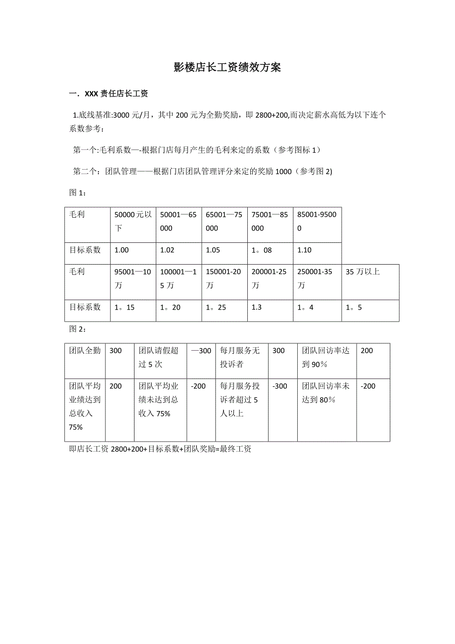 店长工资绩效方案_第1页