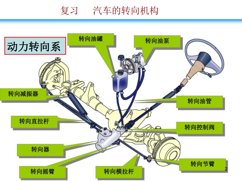 汽车操作稳定性文档资料_第2页