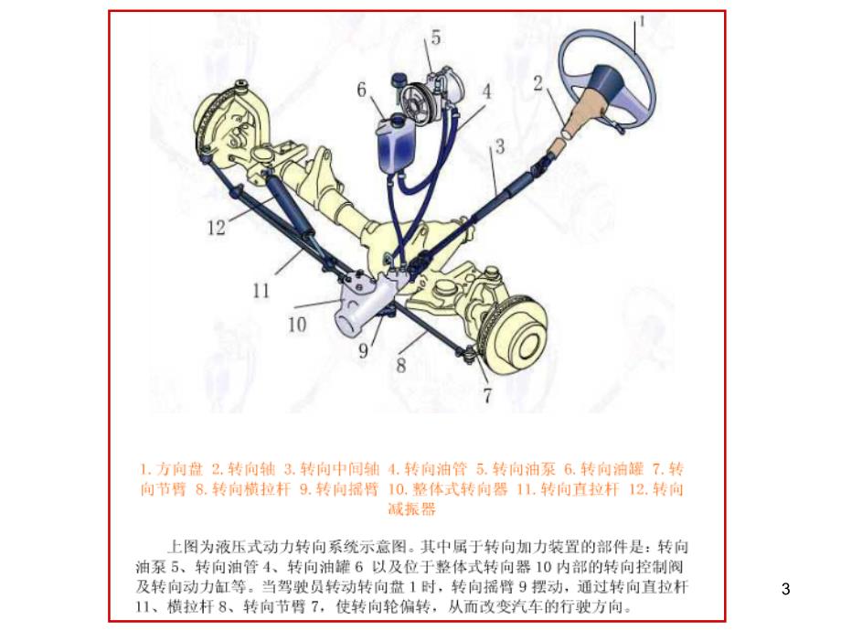 汽车操作稳定性文档资料_第3页