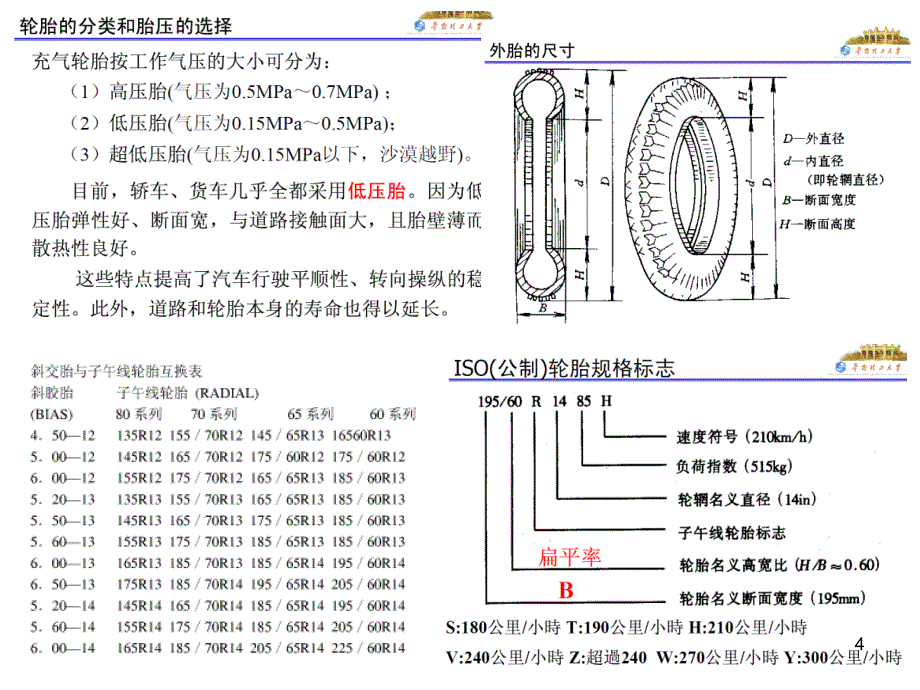 汽车操作稳定性文档资料_第4页