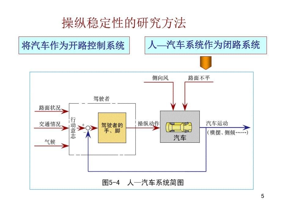 汽车操作稳定性文档资料_第5页