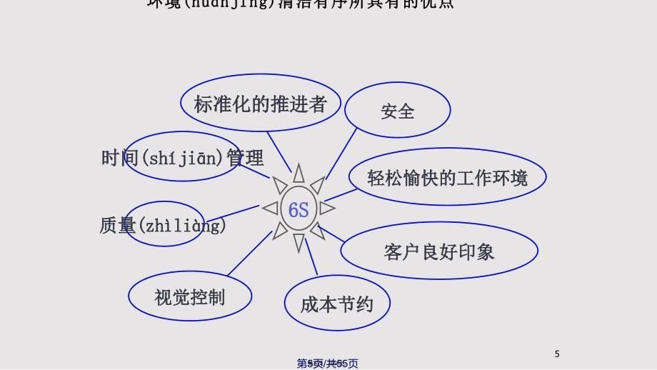 6S管理实例现场实用教案_第5页