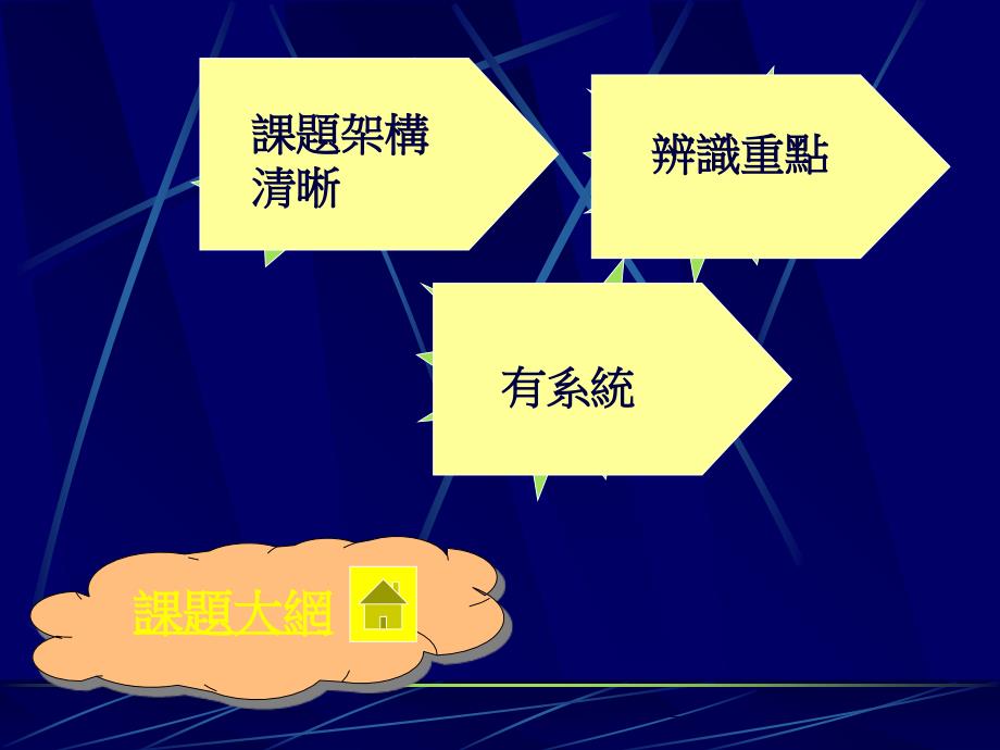 提升答题能力PPT课件_第2页