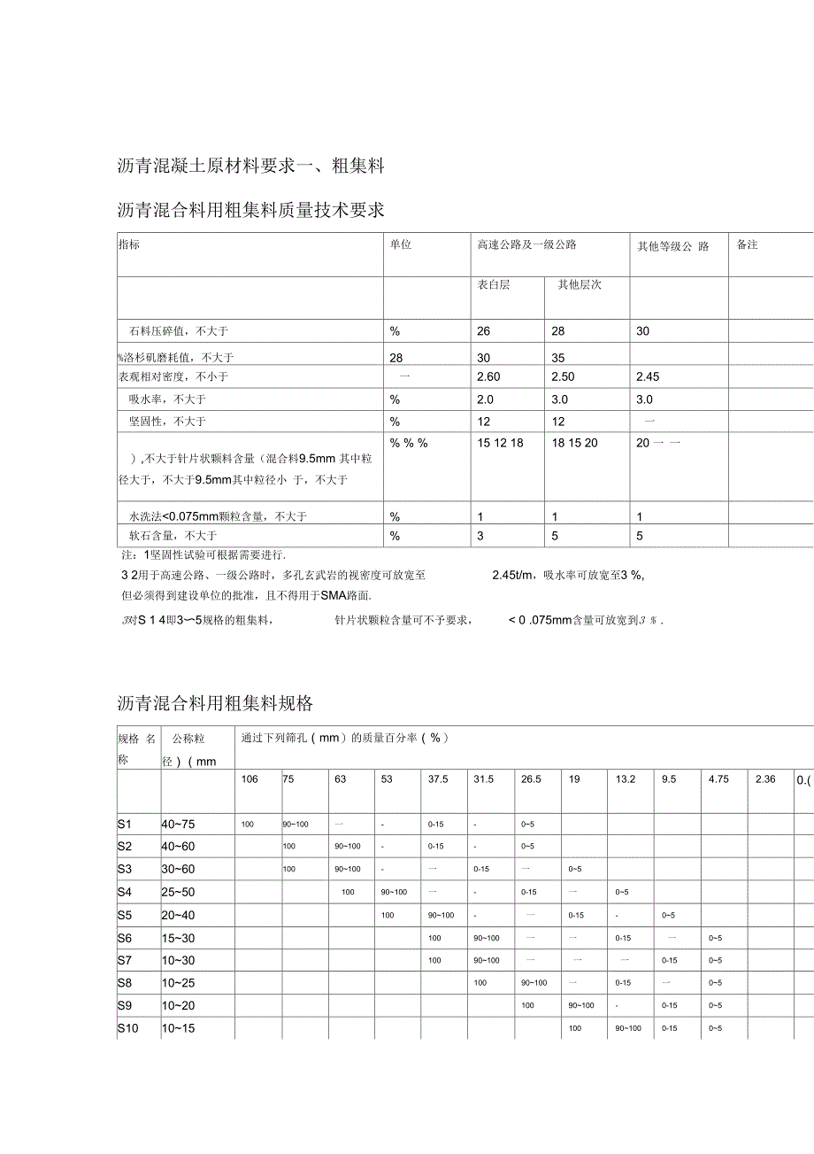 沥青混凝土原材料要求资料_第1页