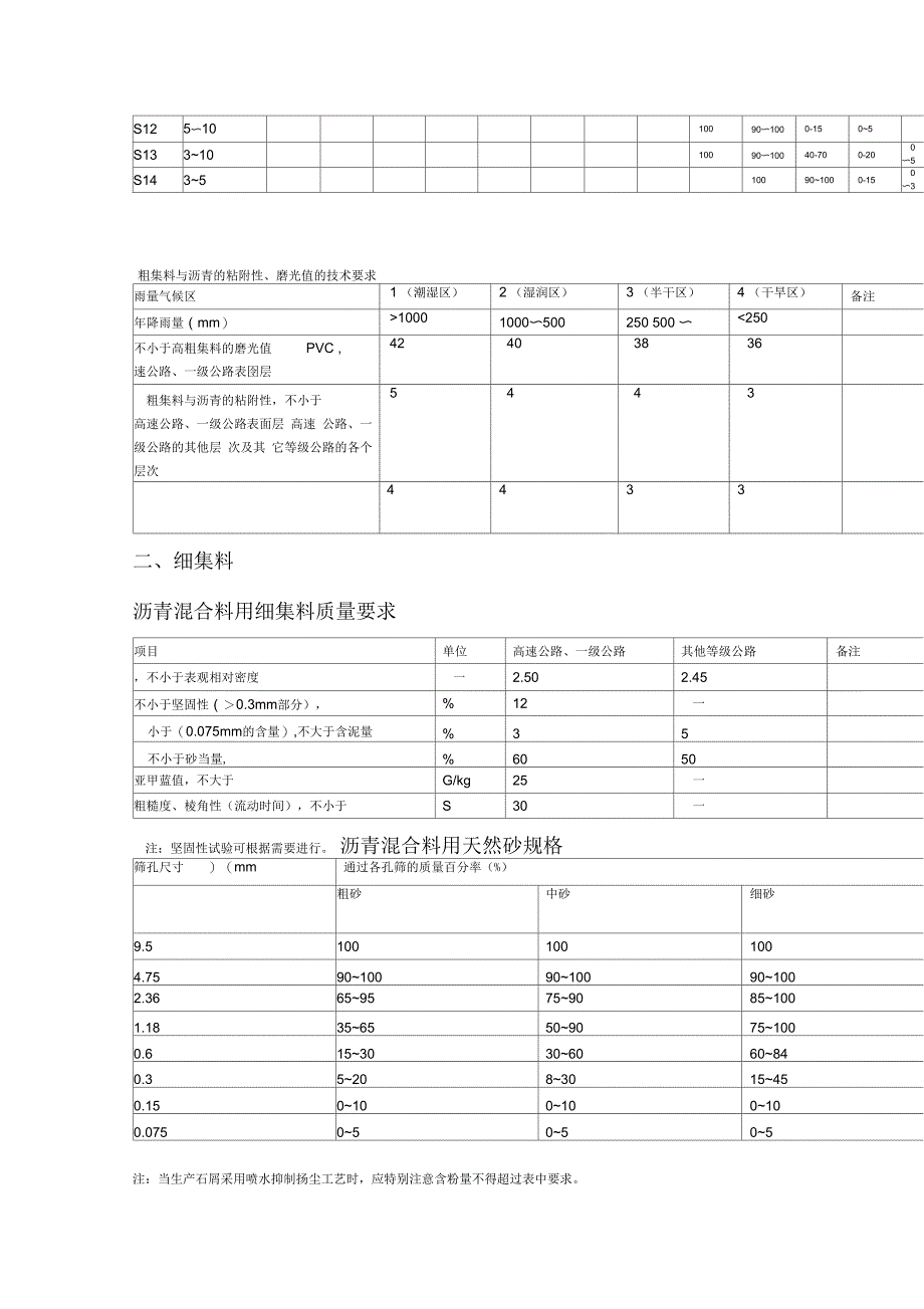 沥青混凝土原材料要求资料_第3页