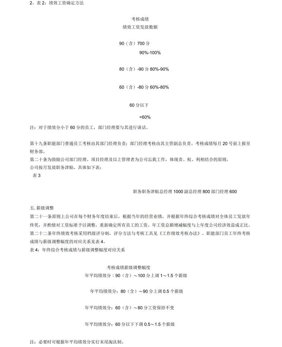 公司工资管理制度修改_第2页