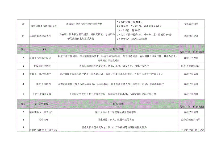 医院医务科主任绩效考核指标_第4页