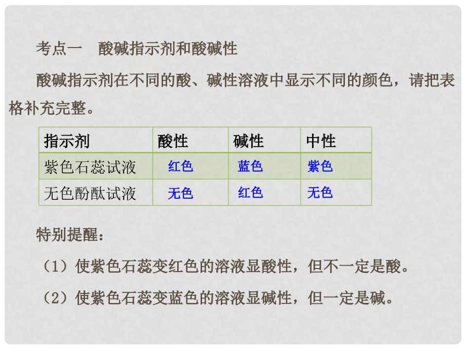 广西南宁市兴宁区昆仑初级中学中考化学专题复习《酸和碱》课件 新人教版_第2页