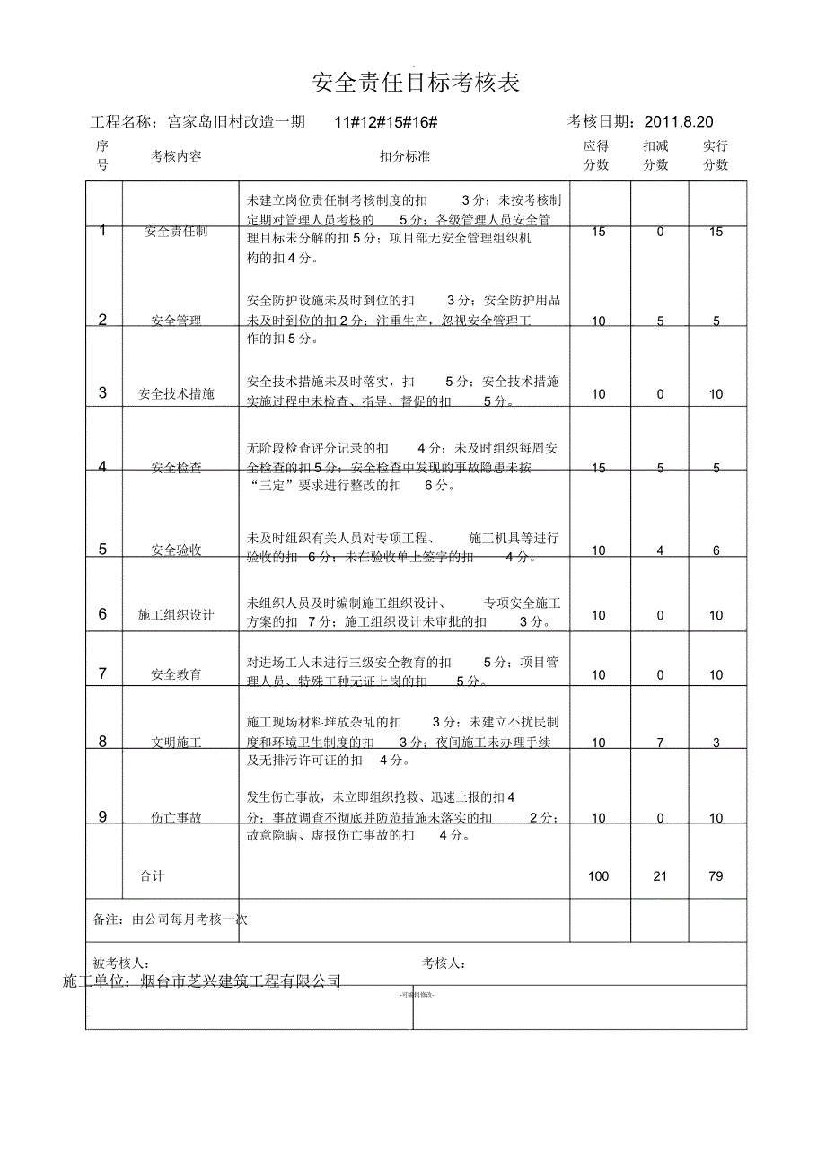 安全责任目标考核表_第1页