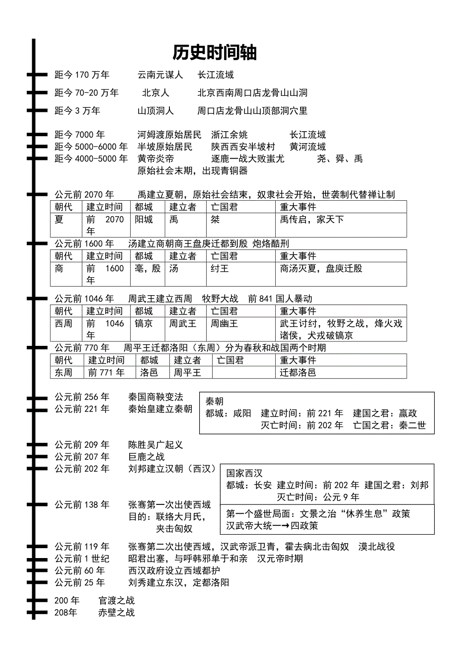 七年级上历史时间轴_第1页