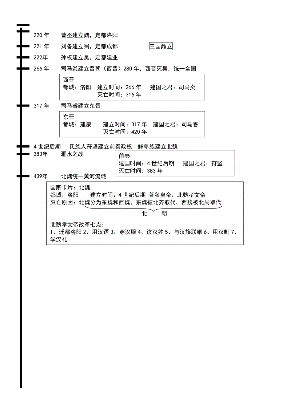 七年级上历史时间轴_第2页