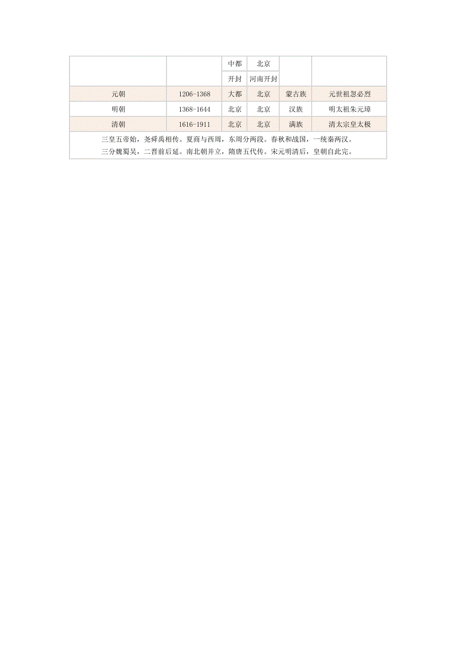 中国历史年代表(最新整理)_第3页