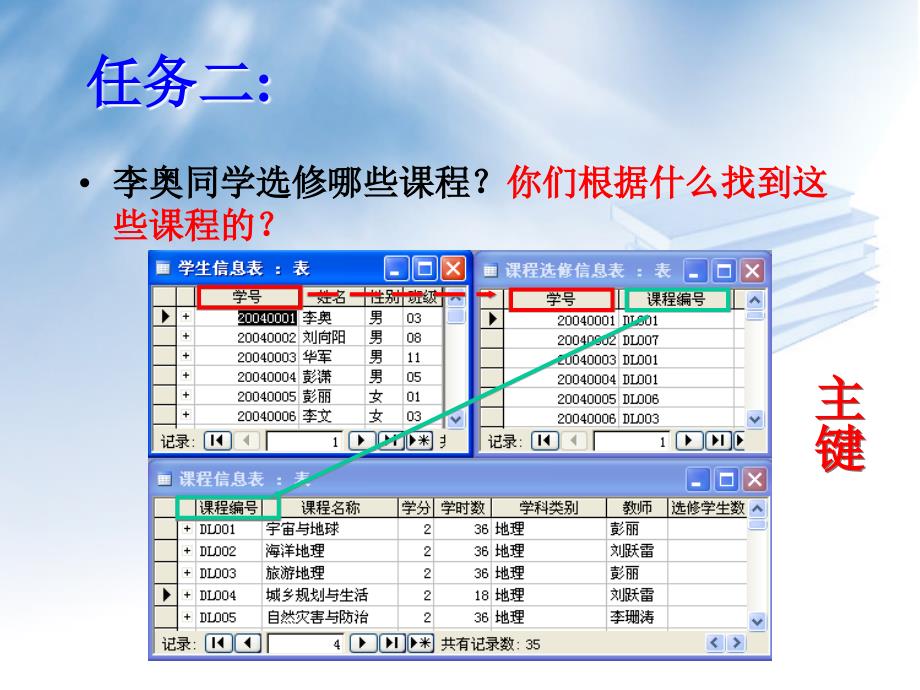 信息资源管理课件_第4页