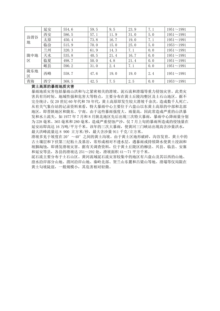 高中地理3.1黄土高原水土流失的地理背景素材旧人教版选修2_第3页