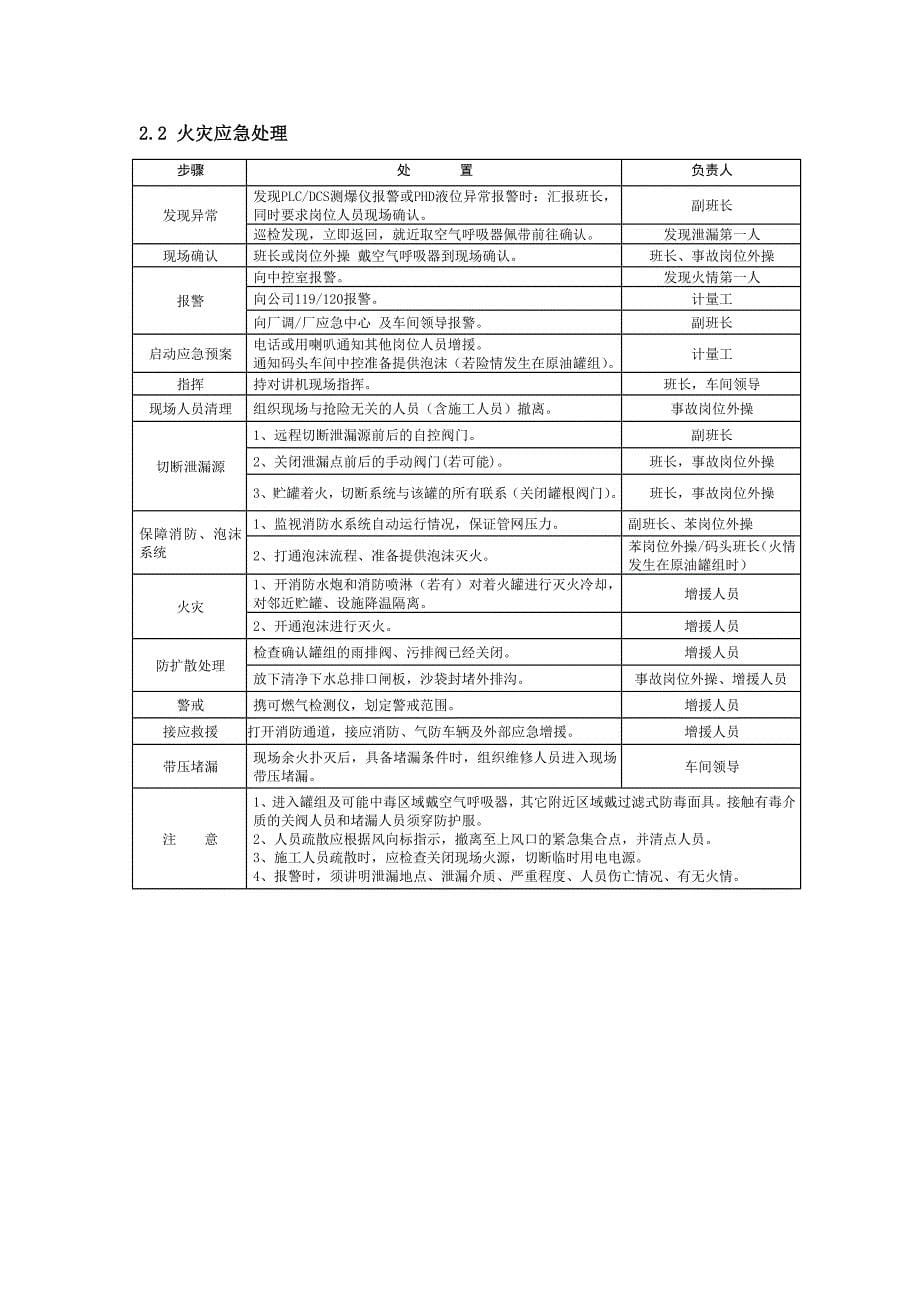 扬子石化贮运厂应急程序.doc_第5页