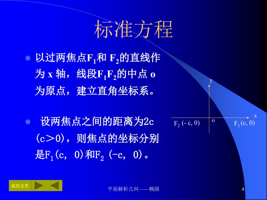 武汉铁路桥梁学校黄苏华20031_第4页