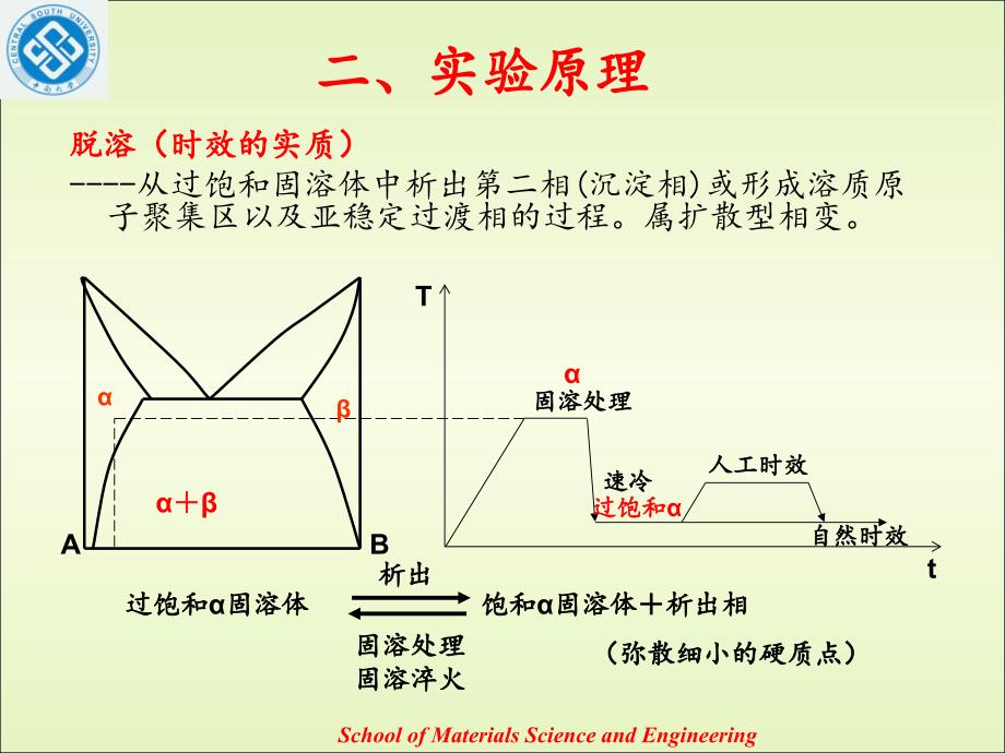 铝合金淬火及时效曲线测定实验_第4页