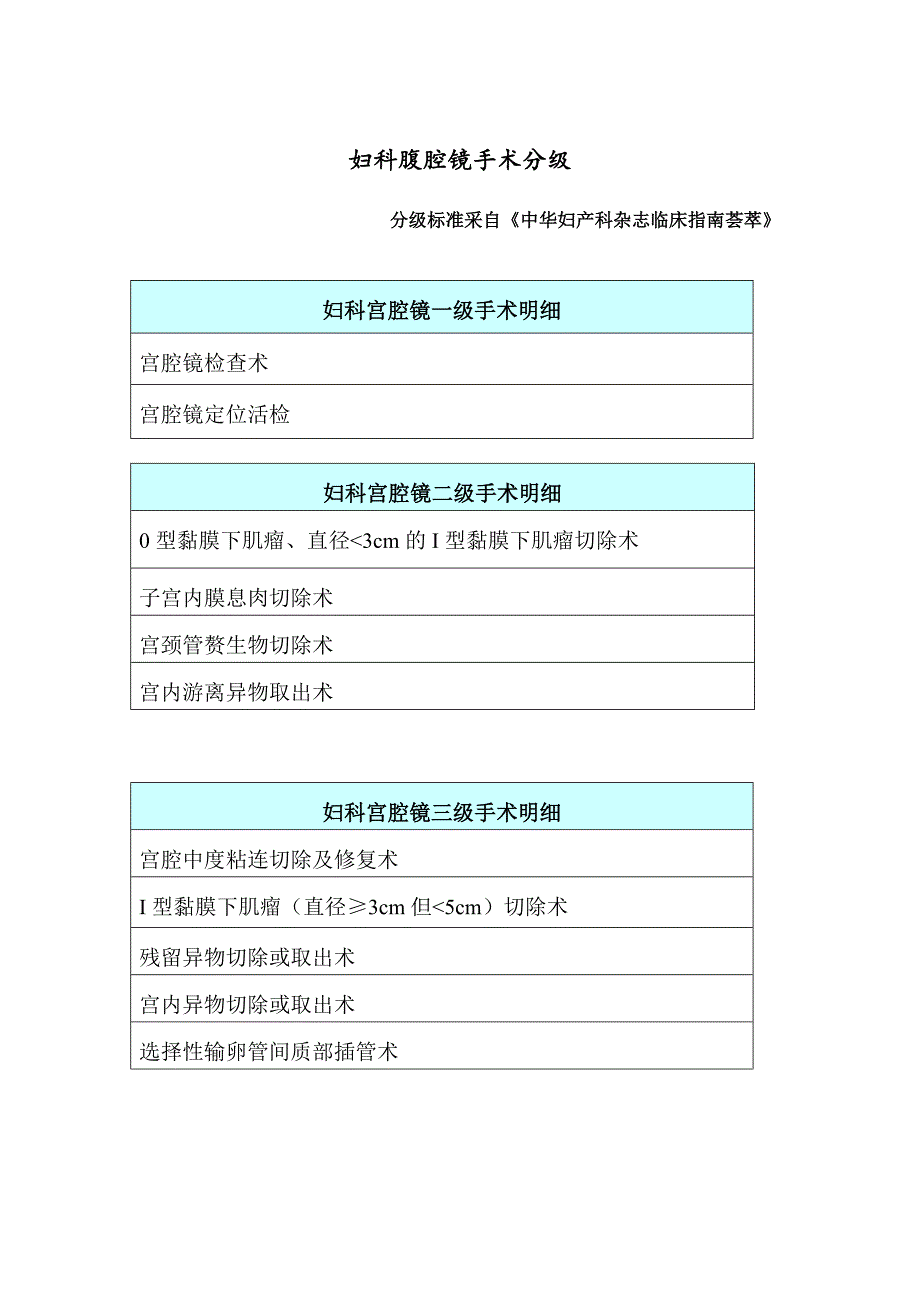 妇科腹腔镜手术分级_第4页