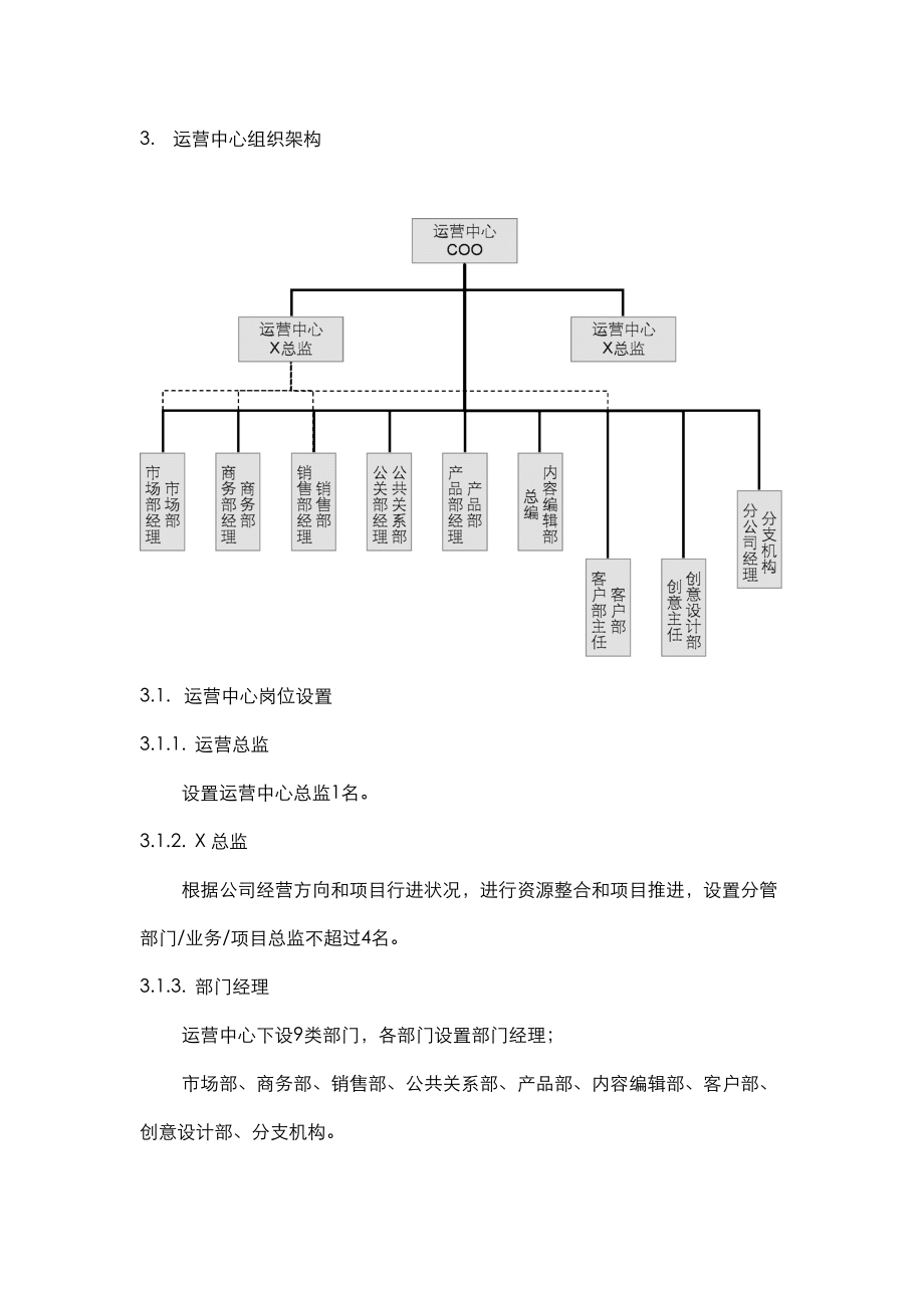 运营中心组织架构_第4页