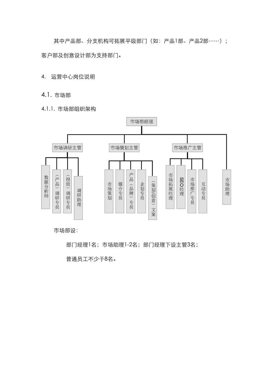 运营中心组织架构_第5页