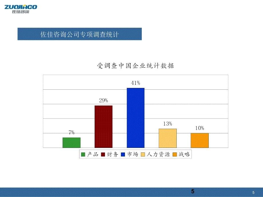 汽车企业平衡计分卡_第5页