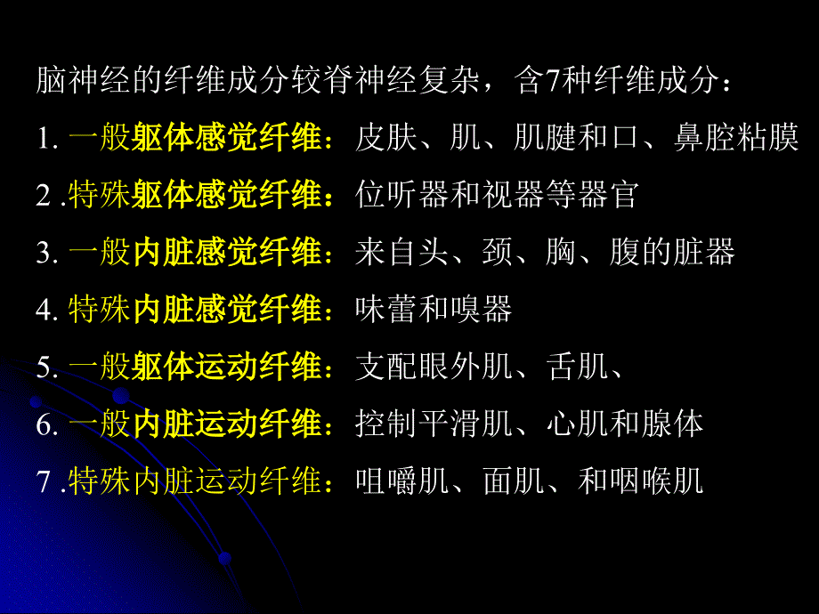 脑神经植物神经PPT课件_第3页