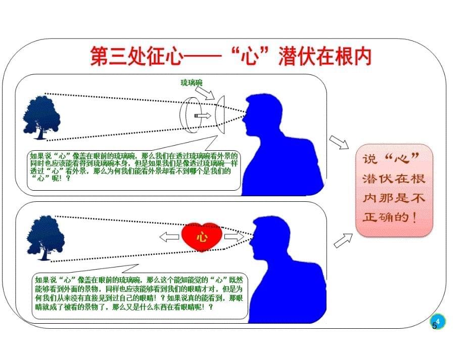 七处征心---楞言经七处征心的文图表达_第5页