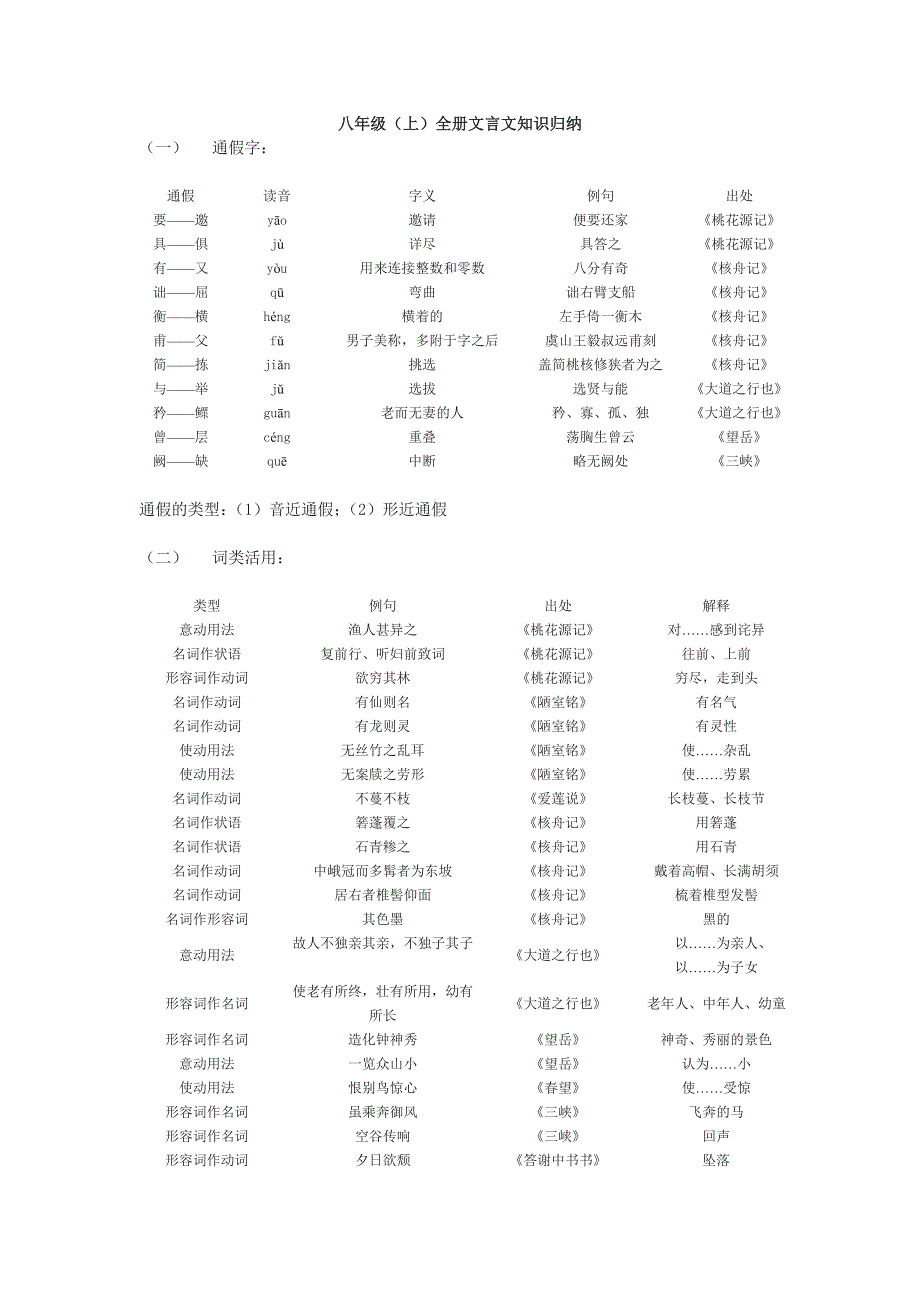 八年级上全册文言文知识归纳_第1页