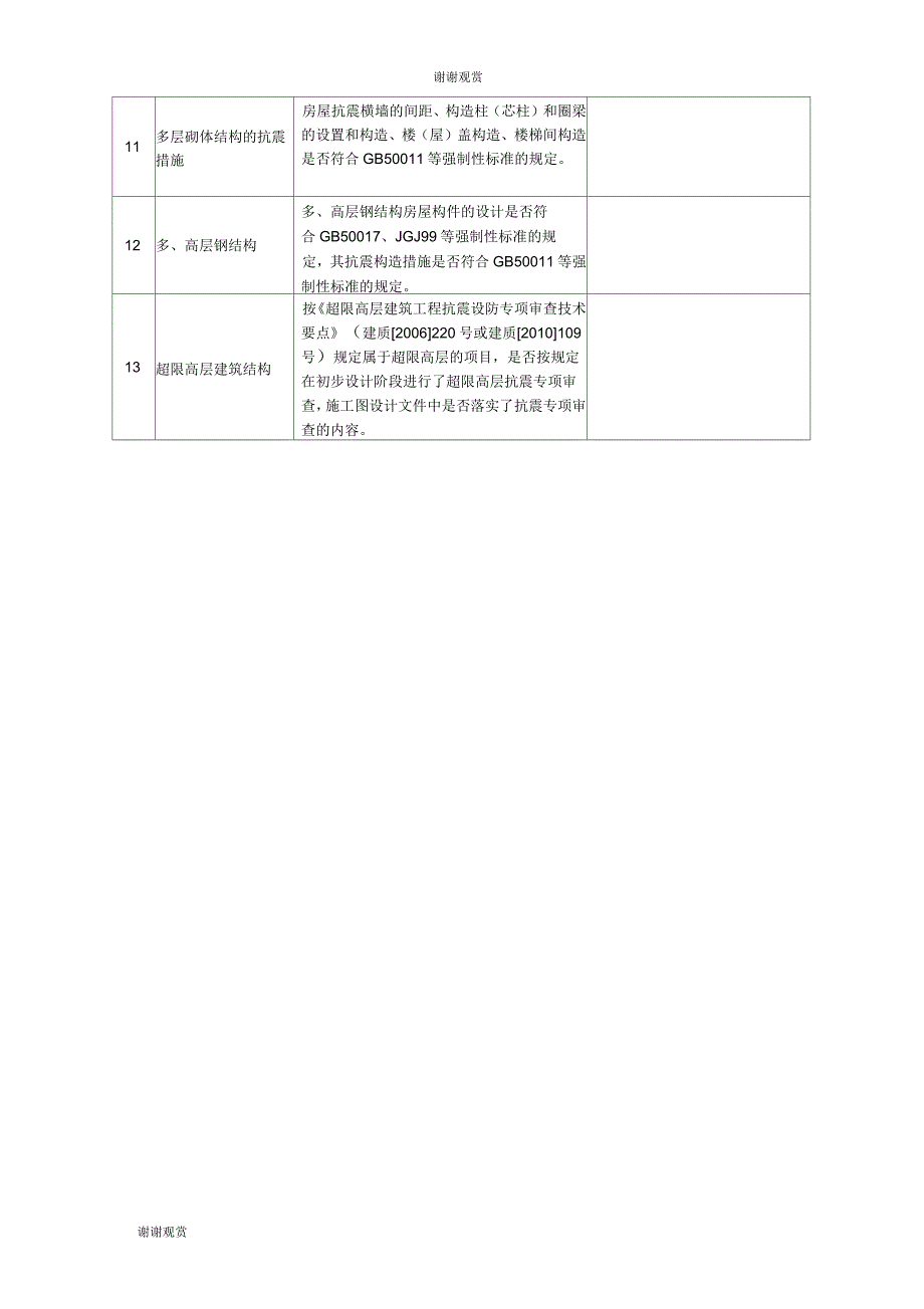 受检工程基本情况表_第4页