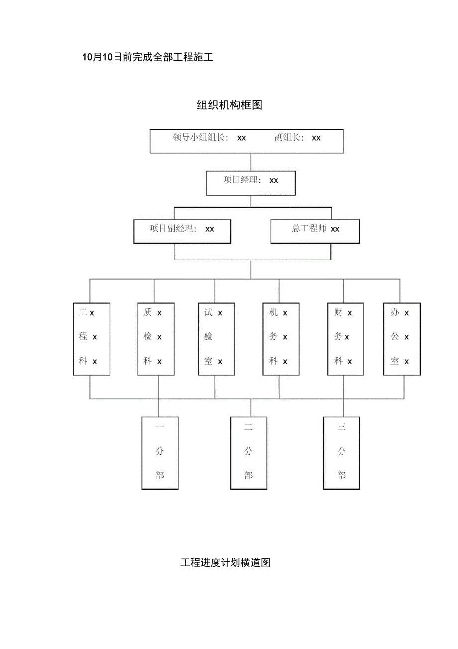 京沪高速公路某段大修工程施工组织设计_第5页