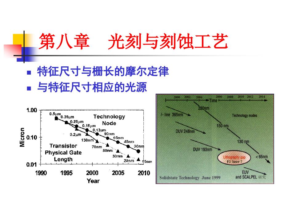 第八章光刻与刻蚀工艺课件_第4页