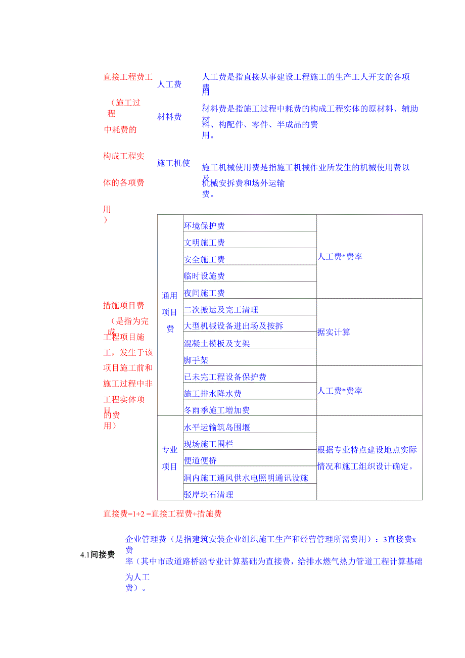 公路工程建设各项费用计算程序及计算方式_第4页