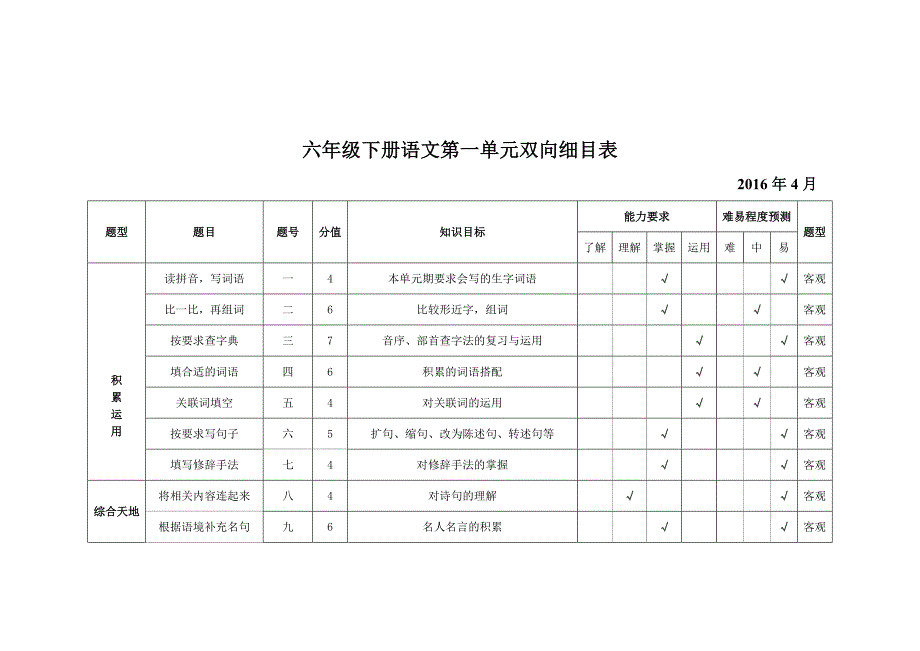 六年级语文第一单元双向细目表_第1页