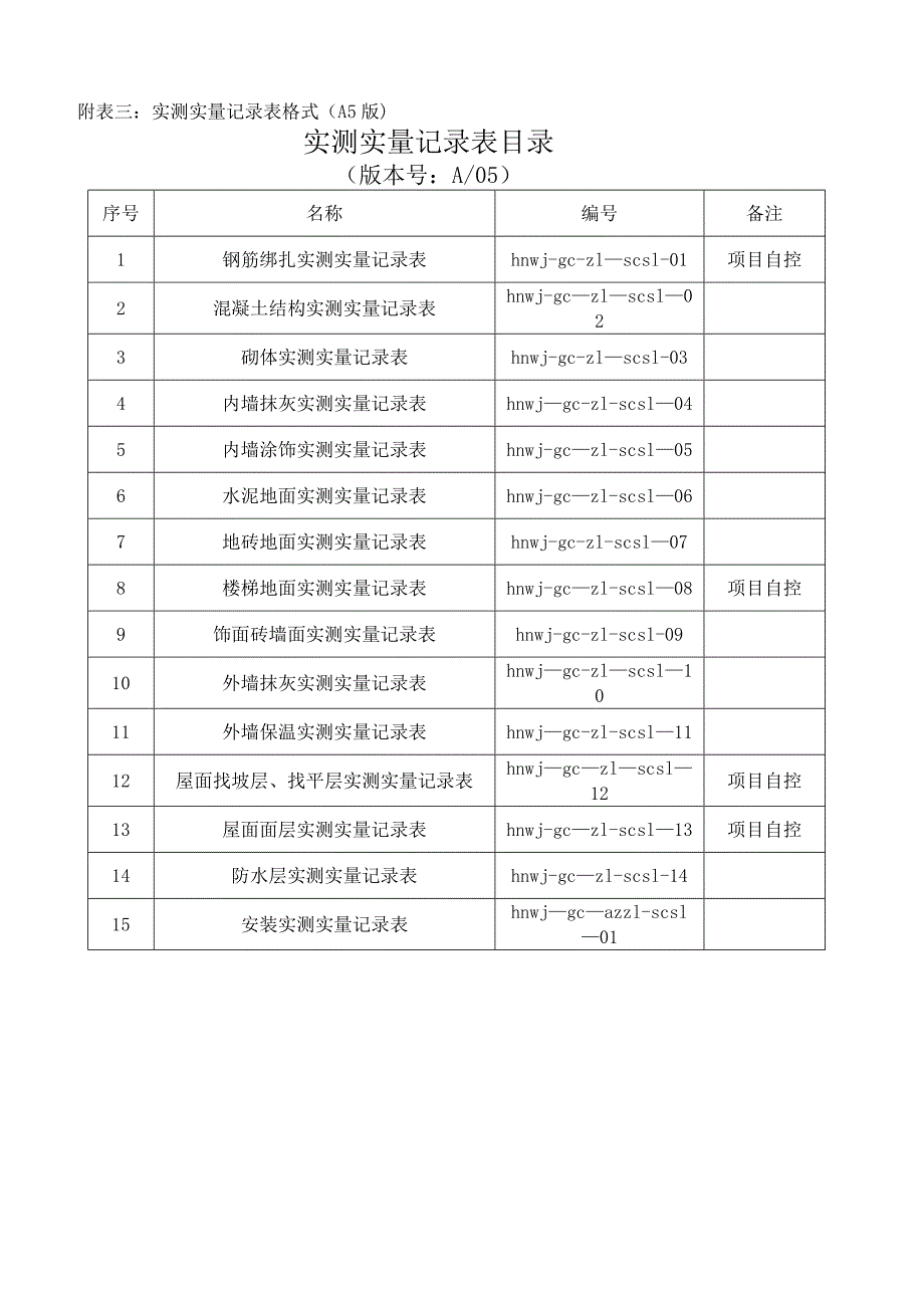 实测实量记录表格_第1页