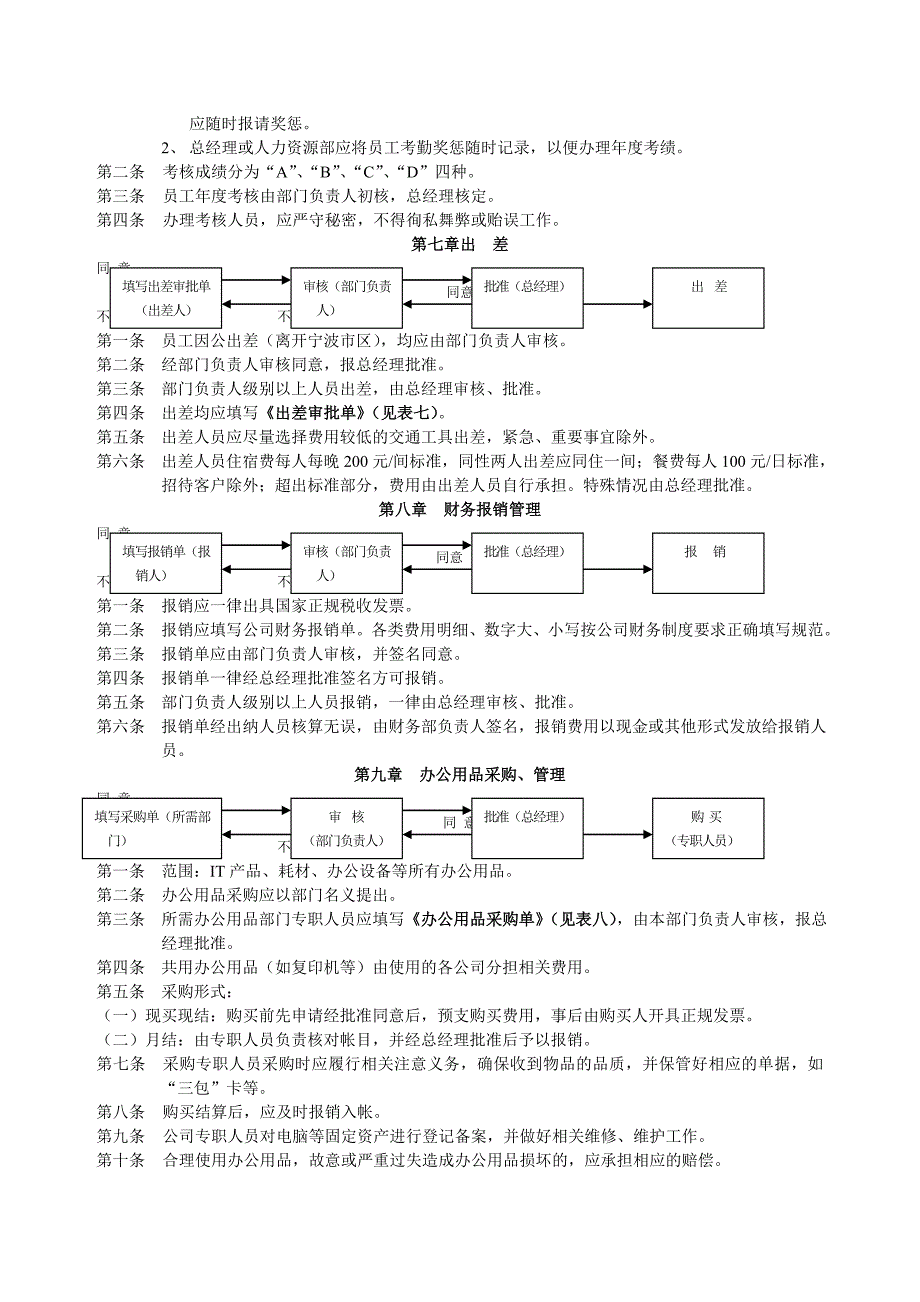 日常管理制度_第4页