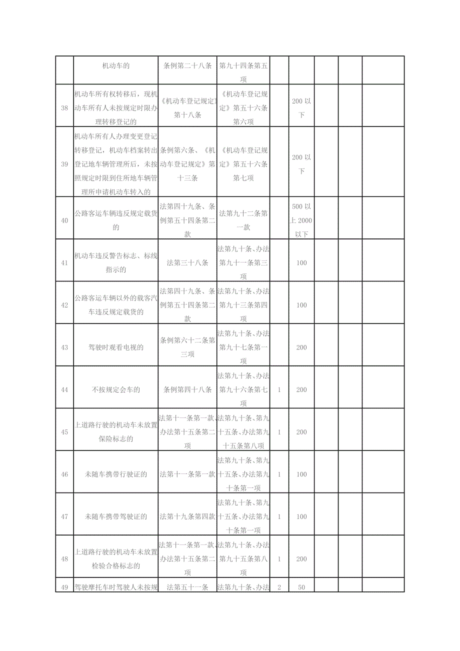 道路交通安全违法行为、法律依据及处罚记分标准_第4页