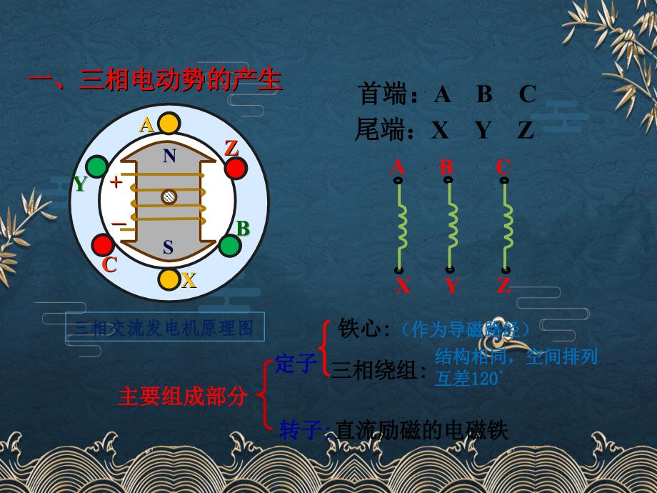 28、三相电源ppt课件(全)_第1页