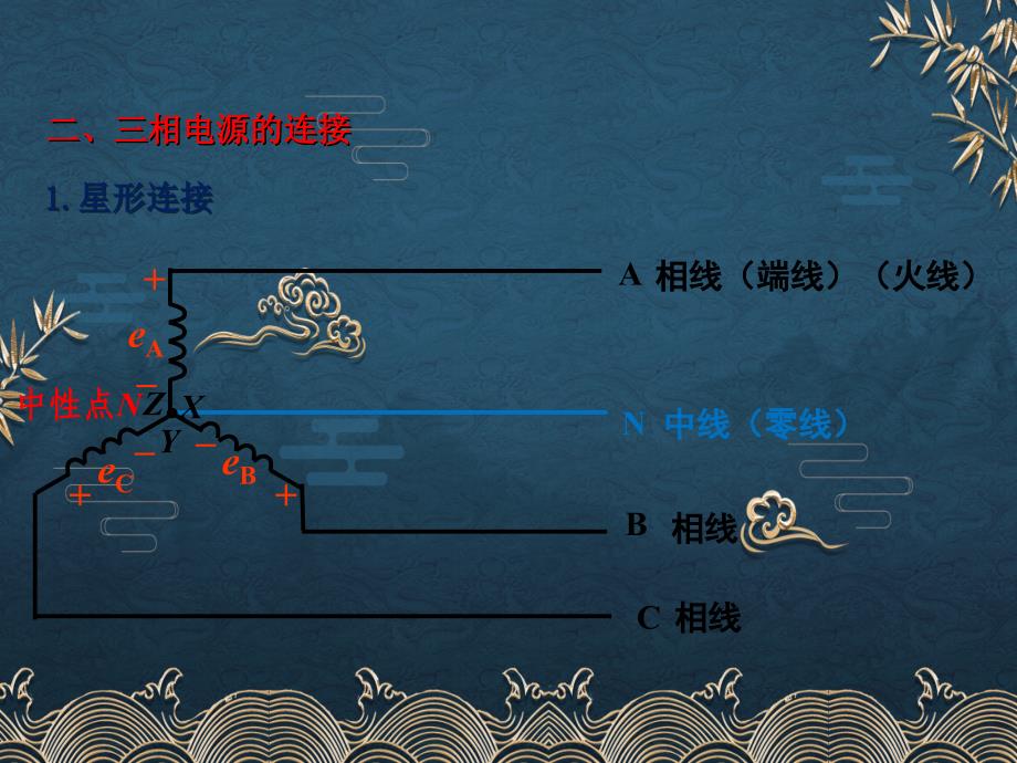 28、三相电源ppt课件(全)_第4页