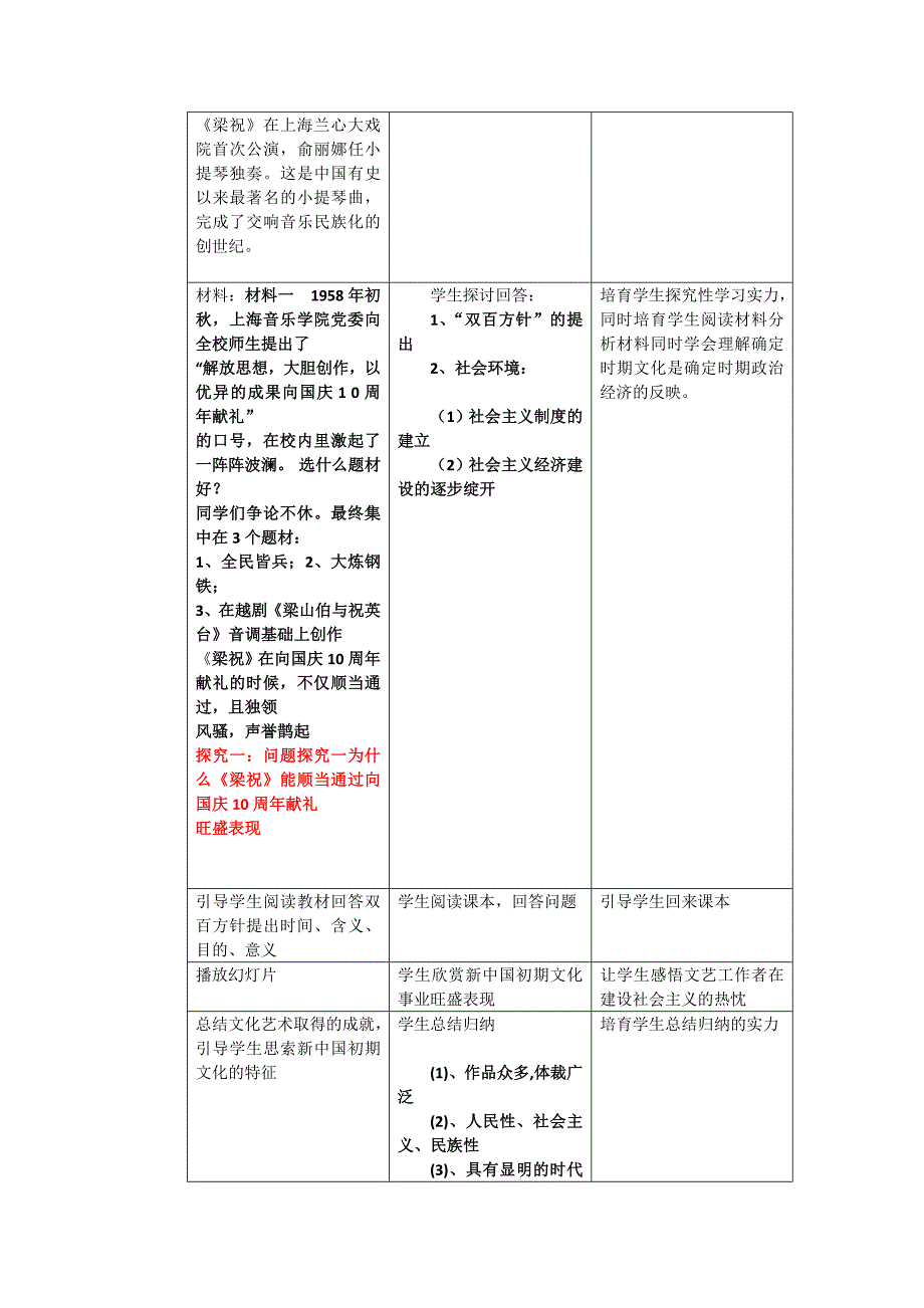 人民版高中历史必修三5.1《文化事业的曲折发展》教学设计_第2页