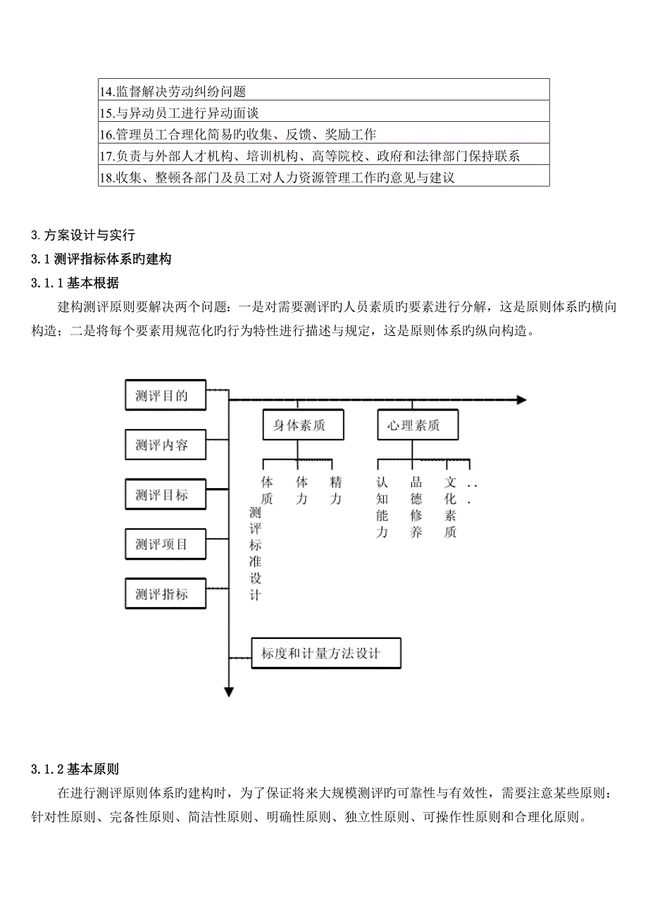 联众公司hr经理岗位人才测评方案的设计与实施_第3页